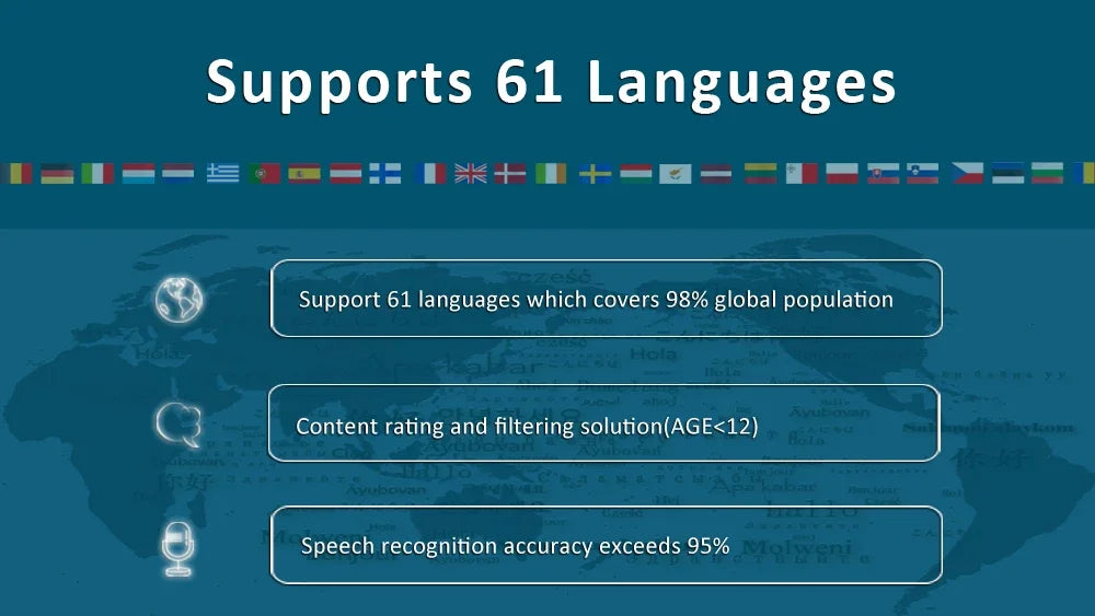 ChatGPT AI Smart Robot for Kids - 61 Languages Educational Companion