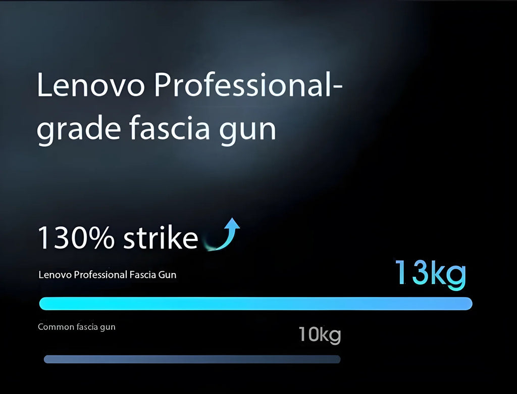 💪 Lenovo Massage Gun - Deep Muscle Relief with LED Touch Screen & 8 Heads