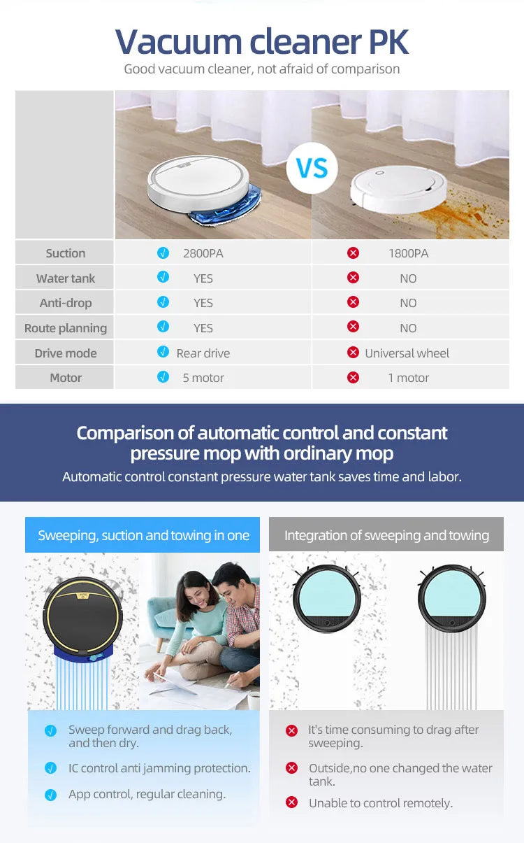 Smart Robot Vacuum & Mop 3-in-1 - App Control with 2800Pa Suction Power