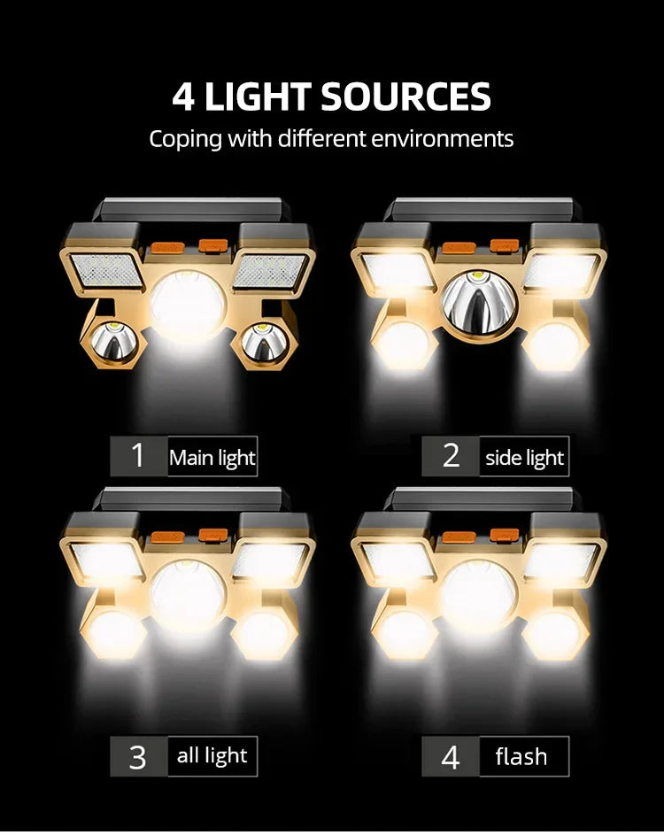 Rechargeable LED Headlamp - Ultra-Bright for Camping, Fishing & Hunting