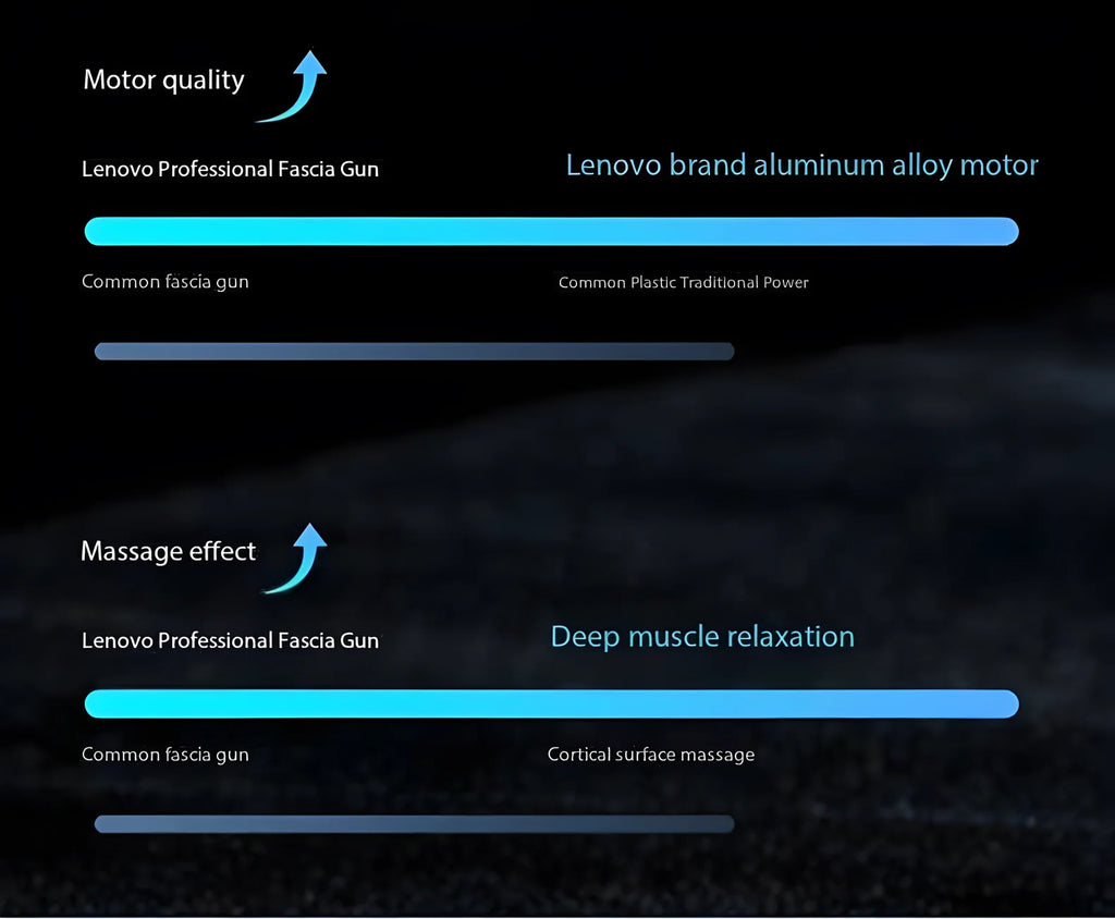 💪 Lenovo Massage Gun - Deep Muscle Relief with LED Touch Screen & 8 Heads